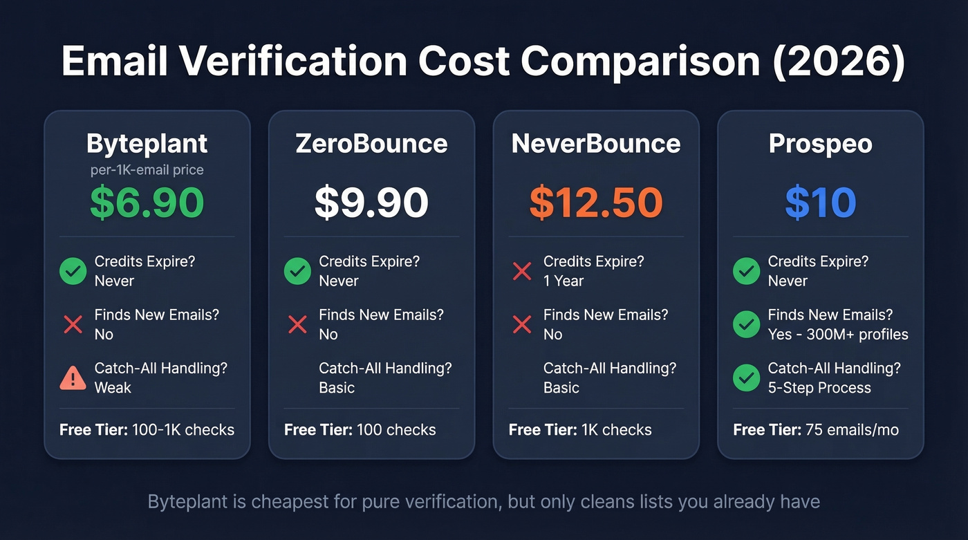 Byteplant vs competitors pricing and feature comparison