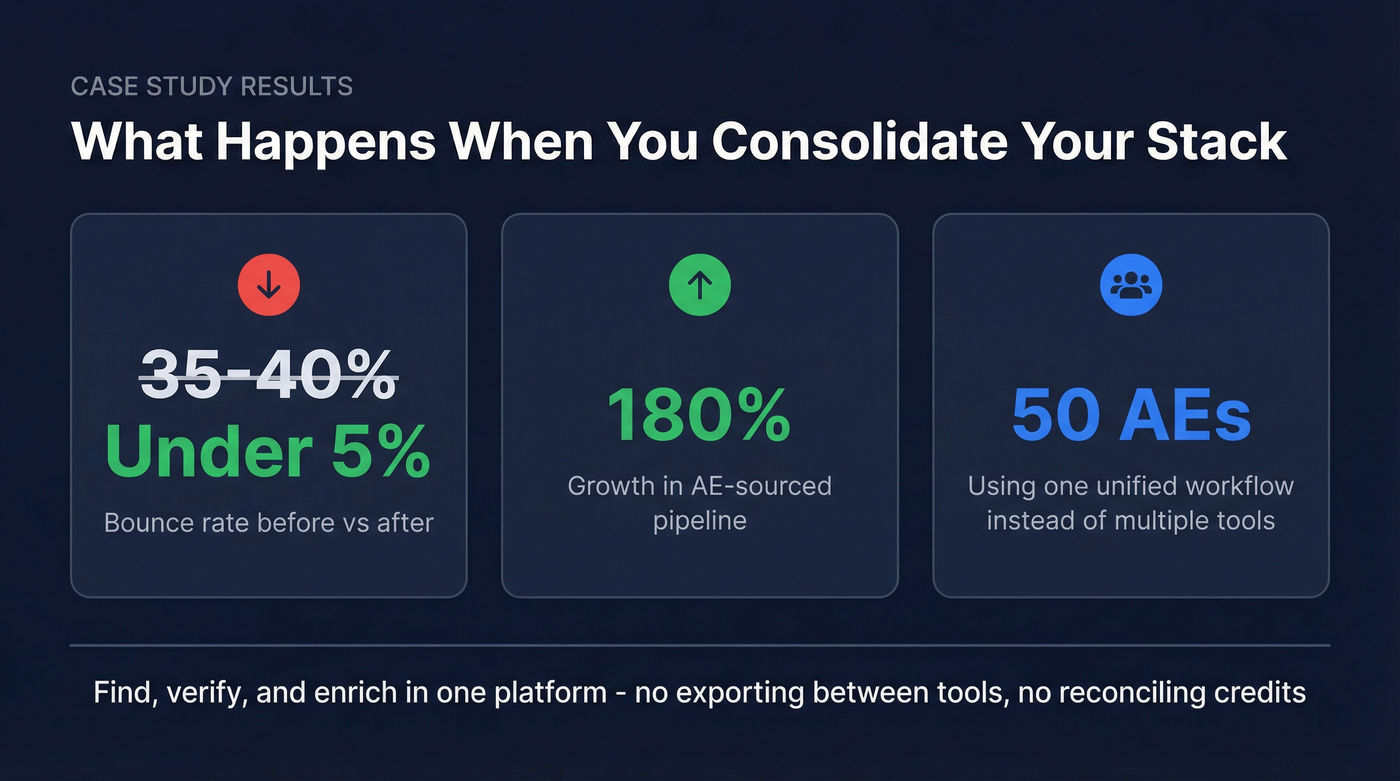 Snyk case study results with key metrics highlighted