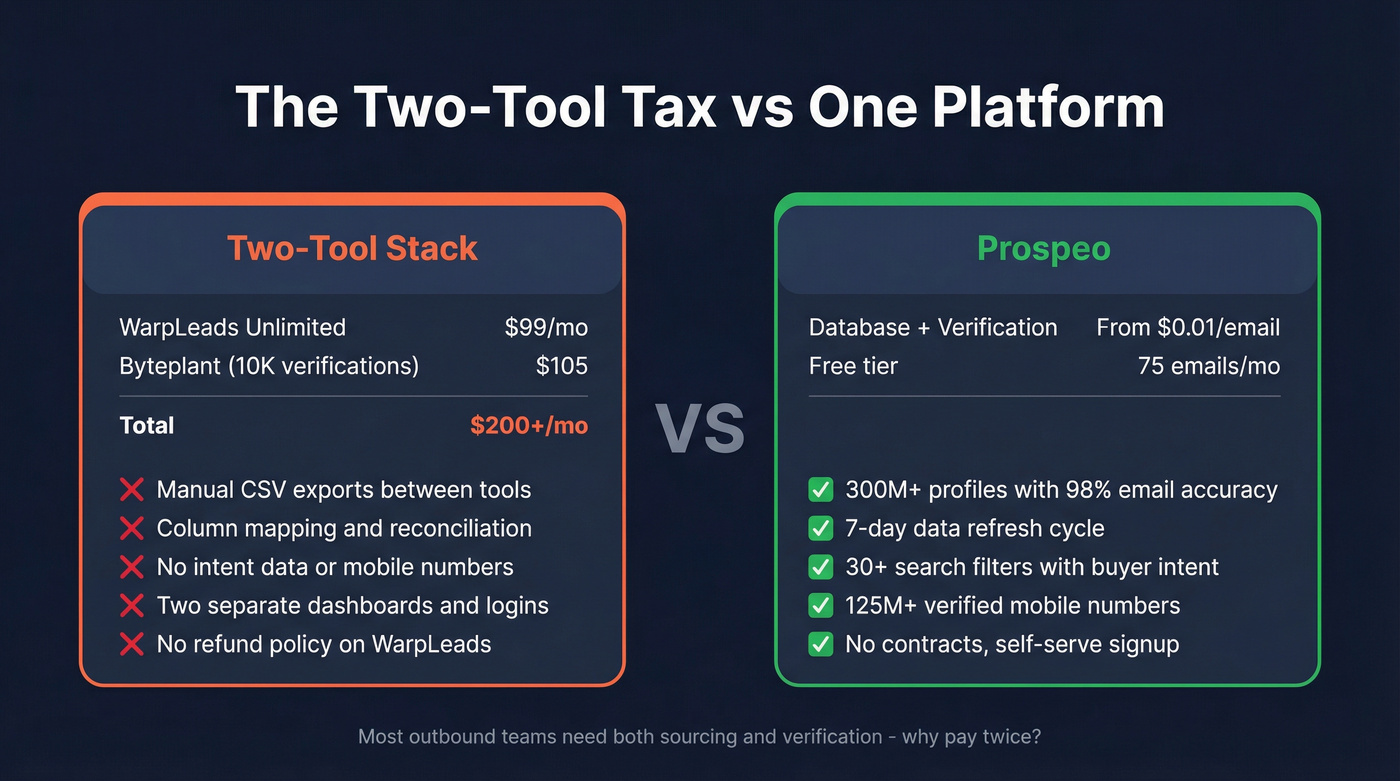 Two-tool stack cost vs single platform comparison