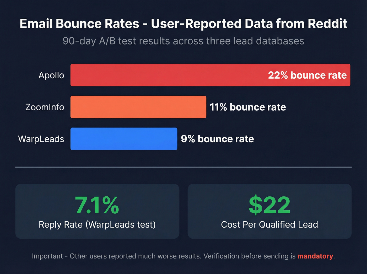 Bounce rate comparison chart from Reddit user reports