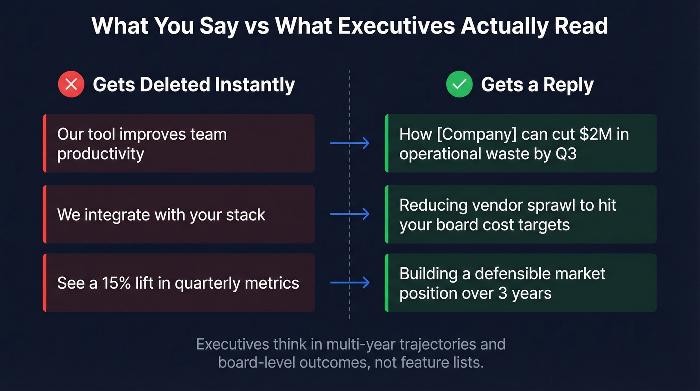 Tactical vs strategic messaging comparison for executives