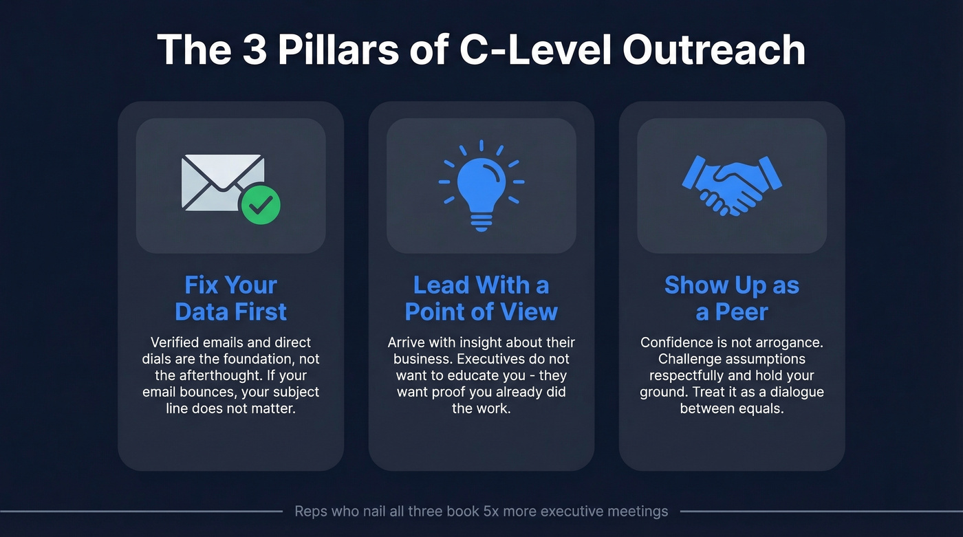 Three pillars of successful C-level executive outreach
