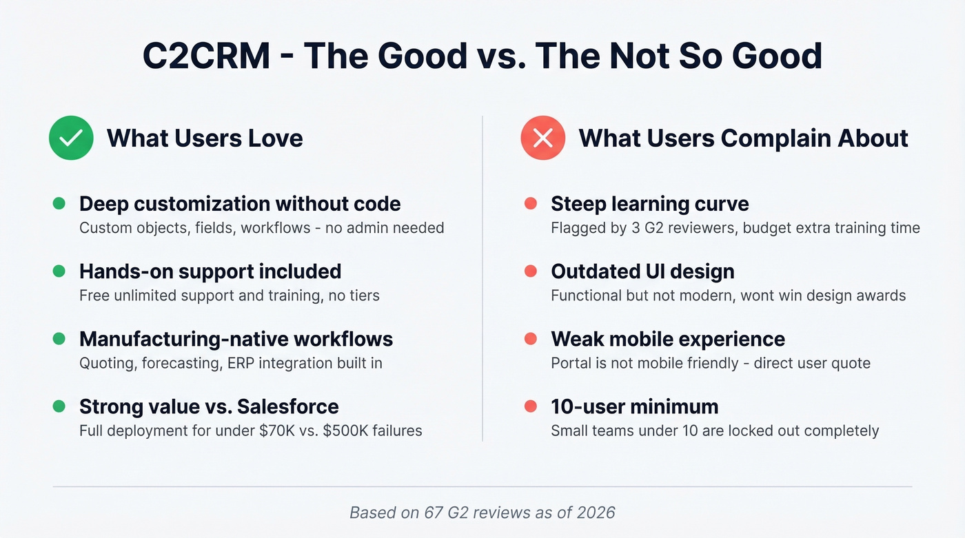C2CRM pros versus cons visual summary