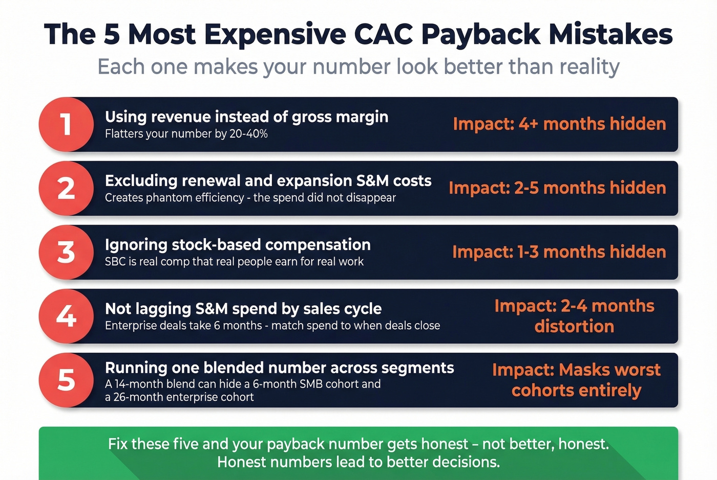 Top CAC payback calculation mistakes with impact sizes