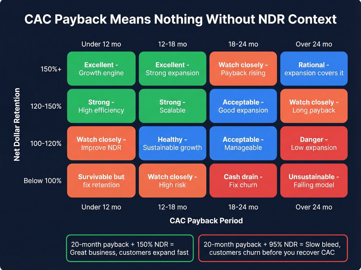 NDR and payback period pairing matrix for interpretation
