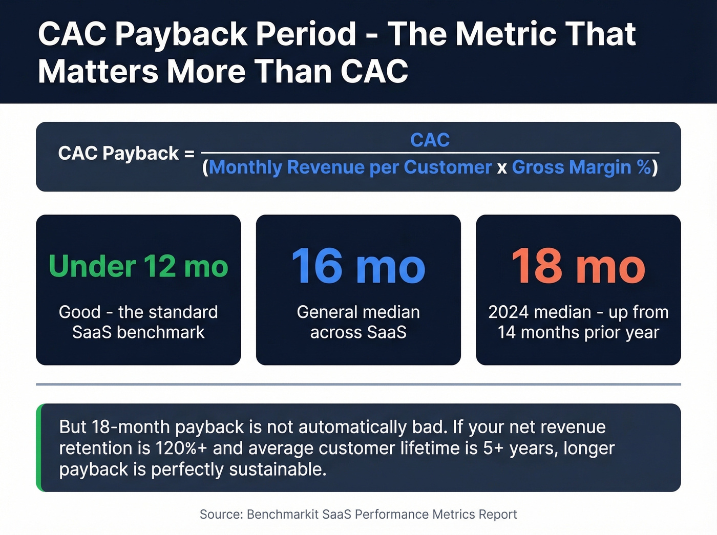 CAC payback period formula and key benchmarks
