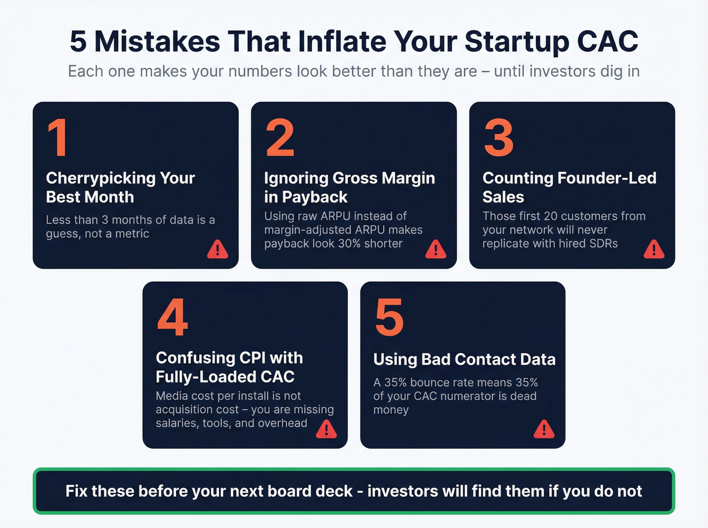 Five common CAC mistakes startups make with impact indicators