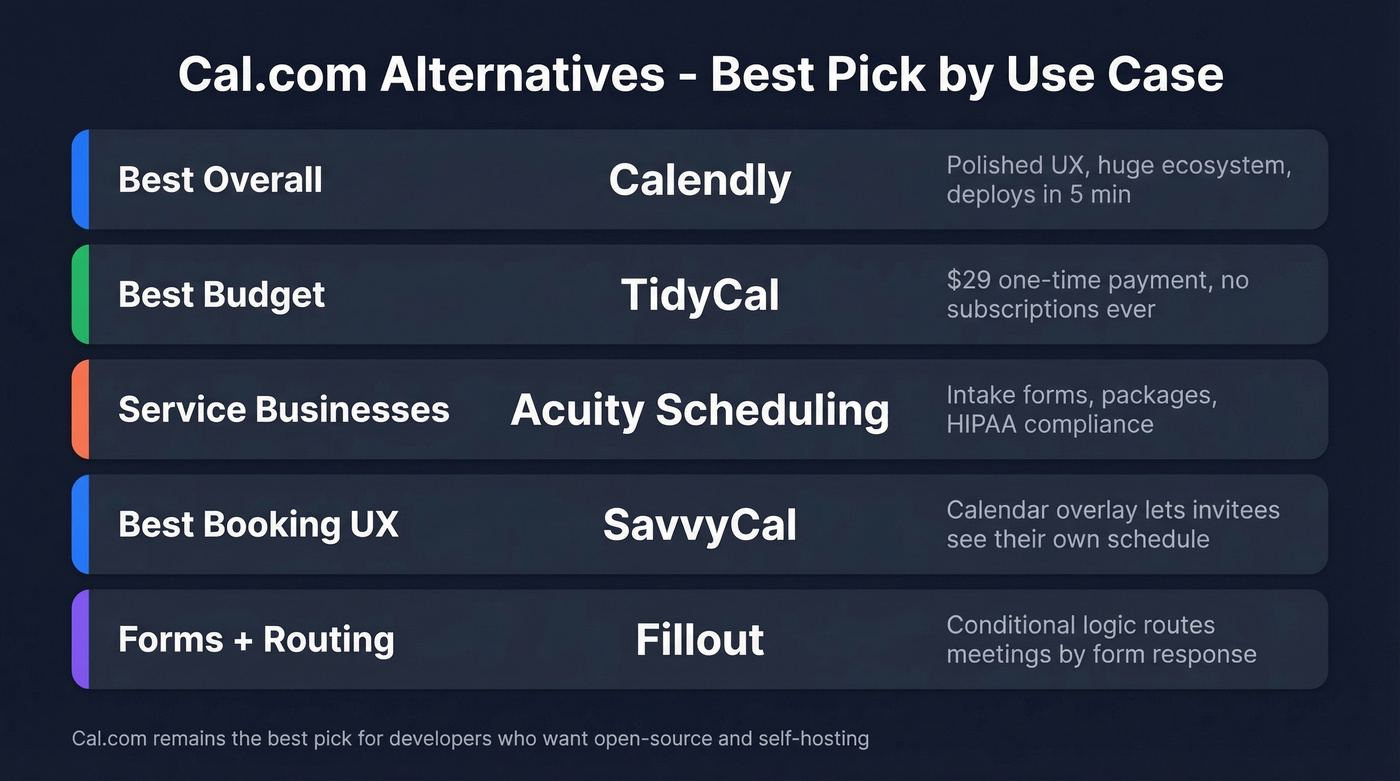 Cal.com alternatives quick comparison by use case