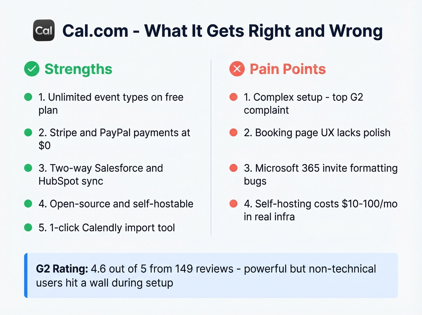 Cal.com pros and cons visual scorecard