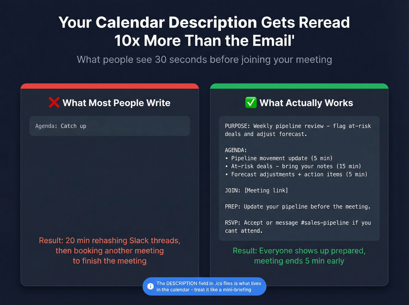 Good vs bad calendar event description comparison