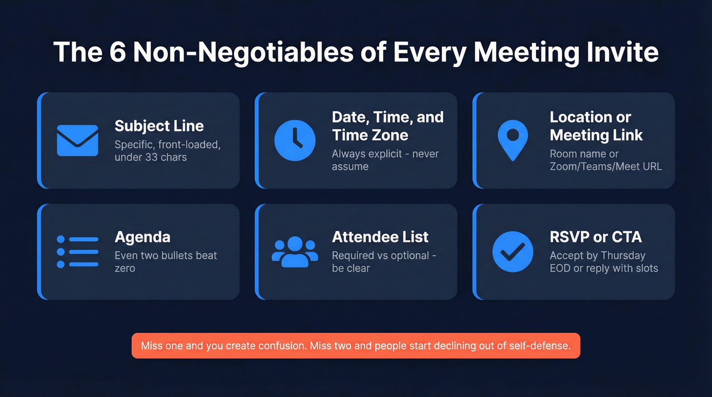 Six essential elements of a meeting invitation email