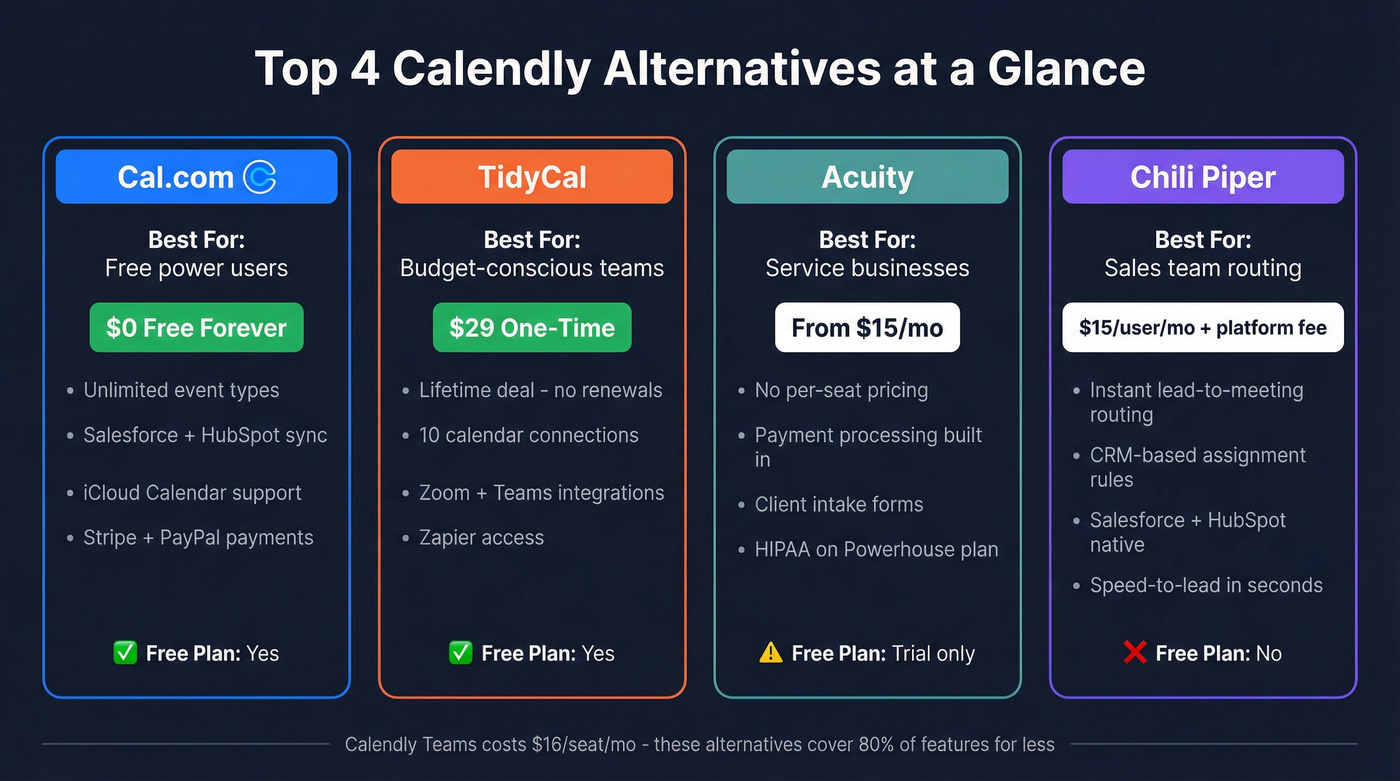 Top 4 Calendly alternatives comparison with pricing and use cases