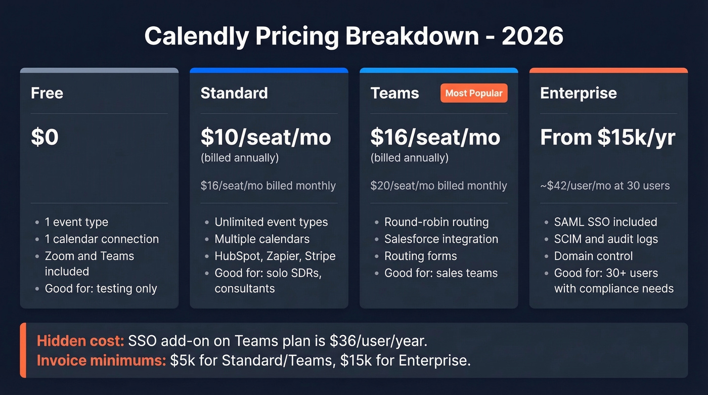 Calendly 2026 pricing tiers comparison with costs