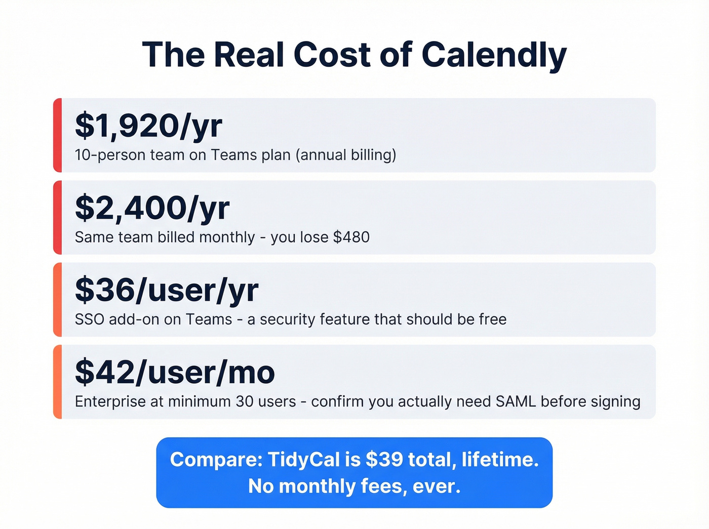 Calendly drawbacks and hidden costs visual summary