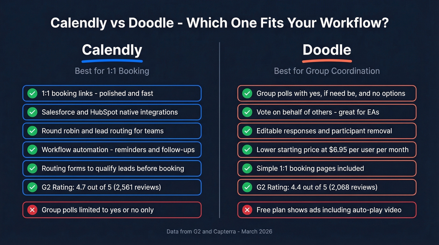 Calendly vs Doodle head-to-head comparison diagram