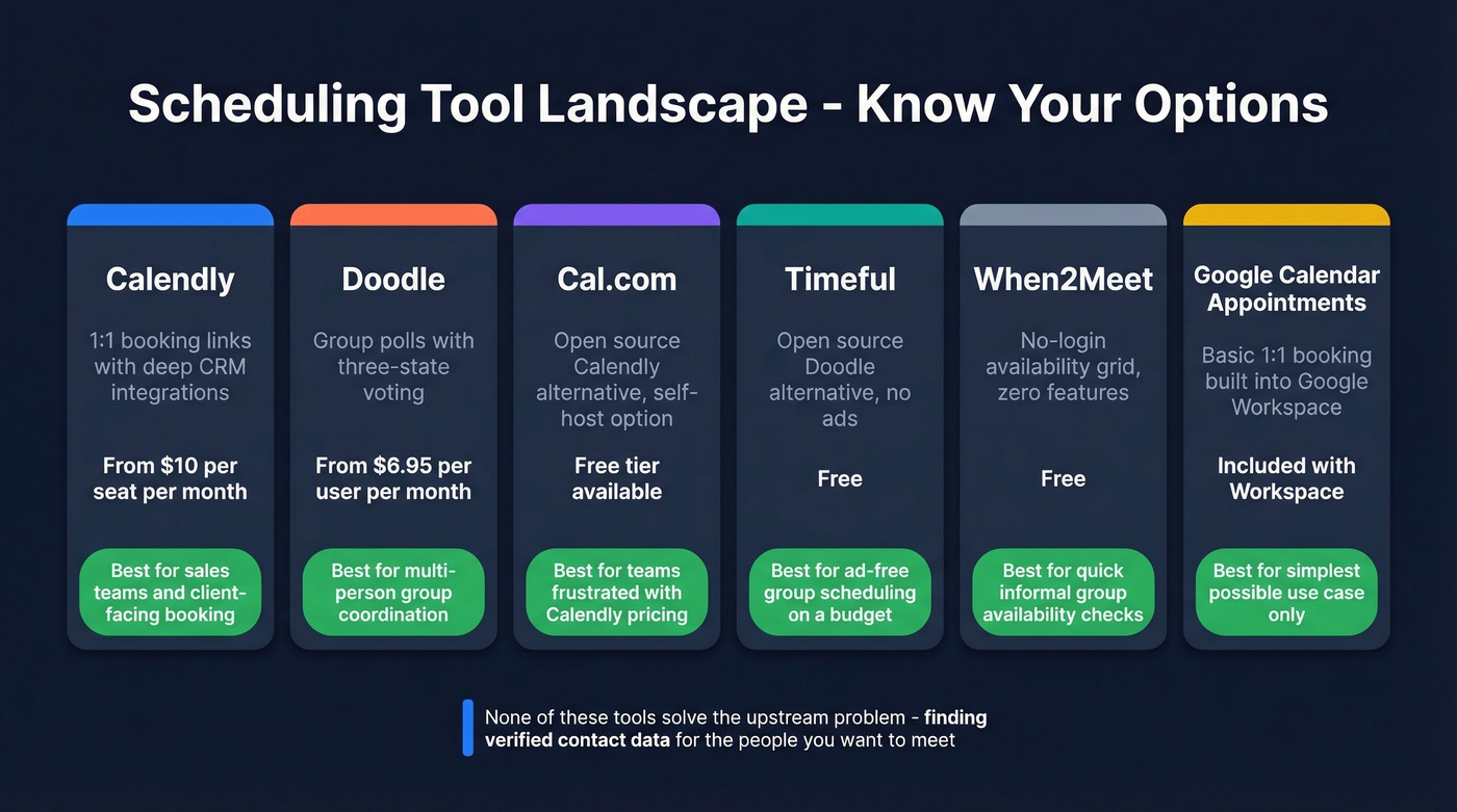 Scheduling tool alternatives landscape overview