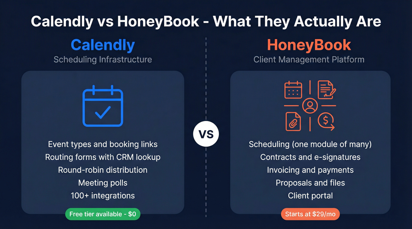 Calendly vs HoneyBook core identity comparison diagram