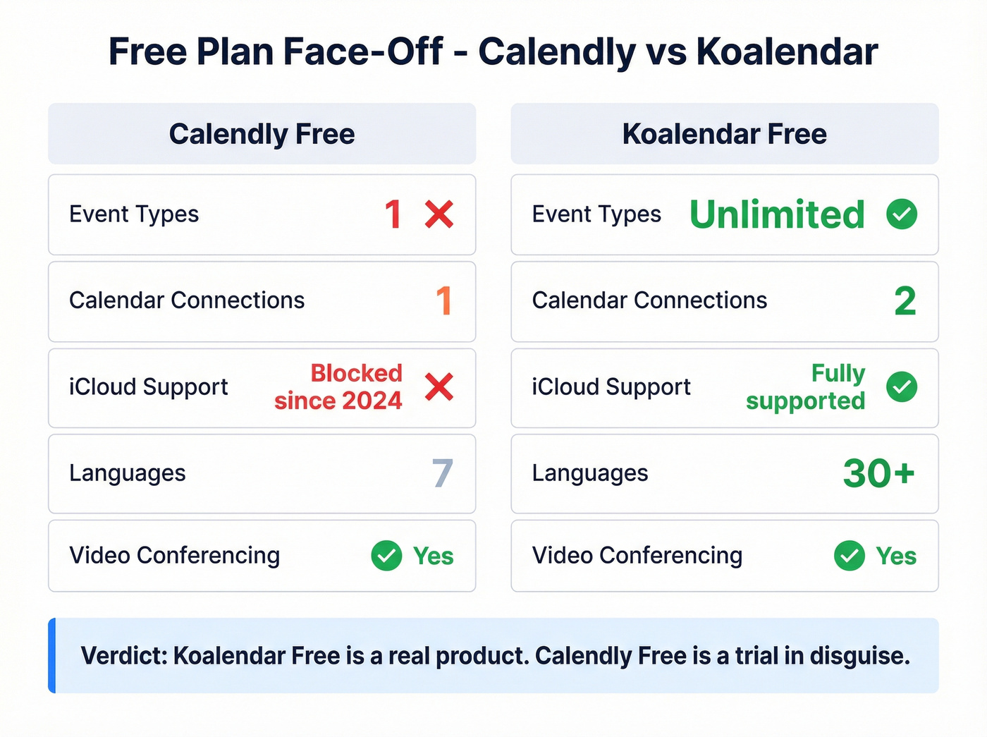 Calendly vs Koalendar free plan feature comparison