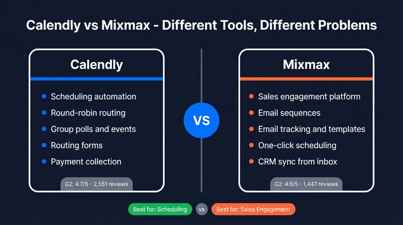 Calendly vs Mixmax head-to-head comparison overview