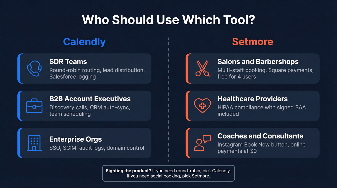 Visual guide showing ideal user profiles for each tool