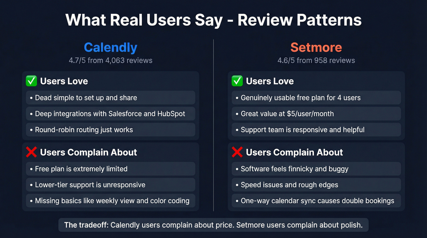 User sentiment comparison showing common praise and complaints