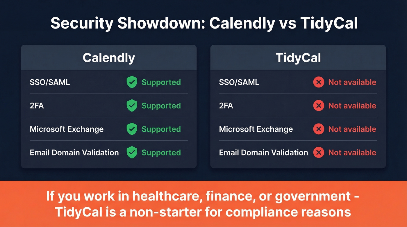 Calendly vs TidyCal security capabilities comparison
