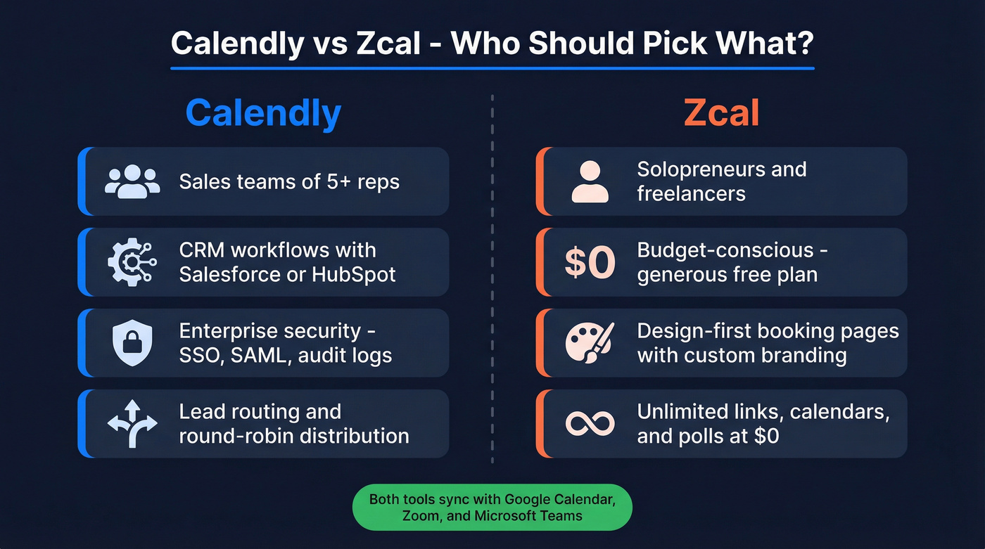 Calendly vs Zcal head-to-head comparison decision diagram