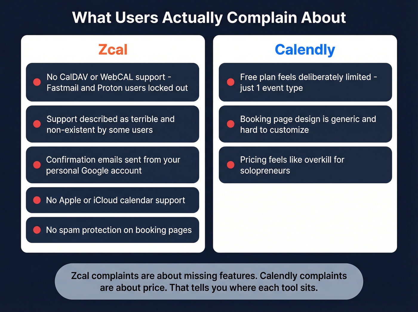 Zcal vs Calendly common user complaints comparison