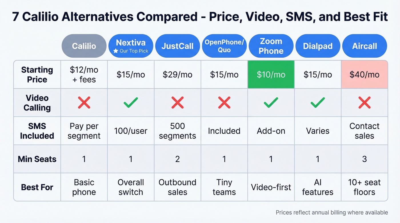 Calilio vs top alternatives comparison matrix