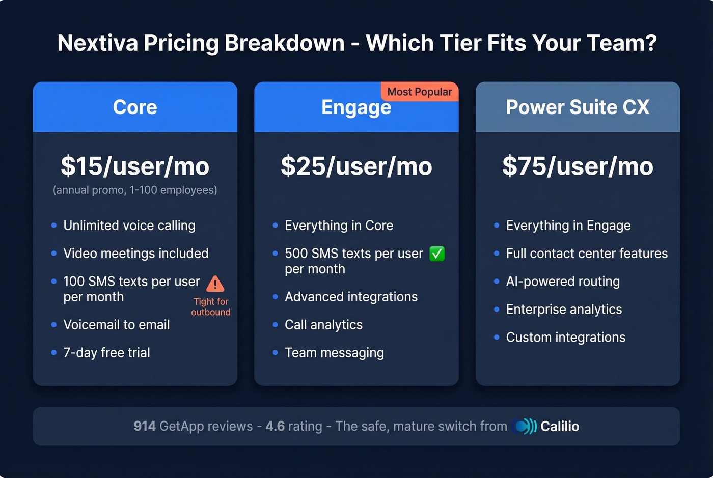 Nextiva three-tier pricing breakdown card