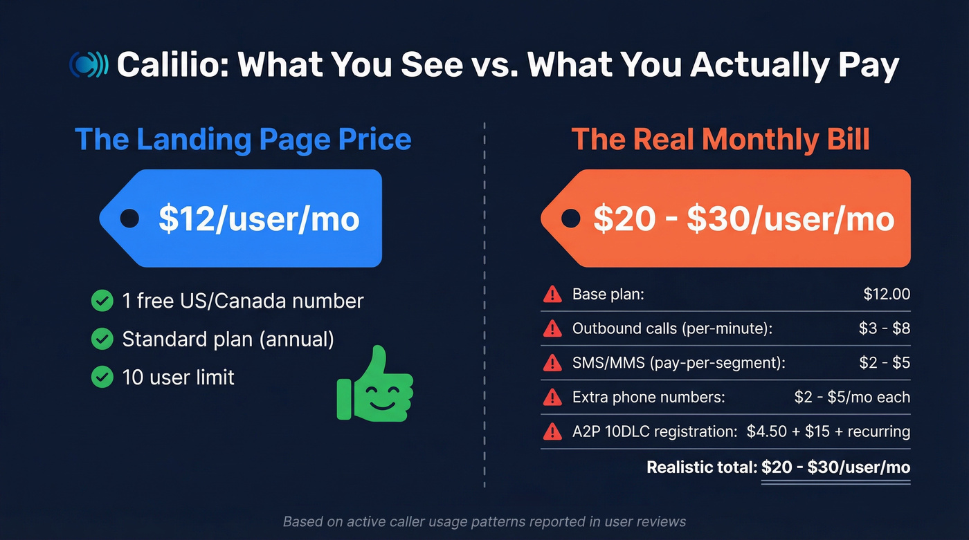 Calilio sticker price vs real cost comparison
