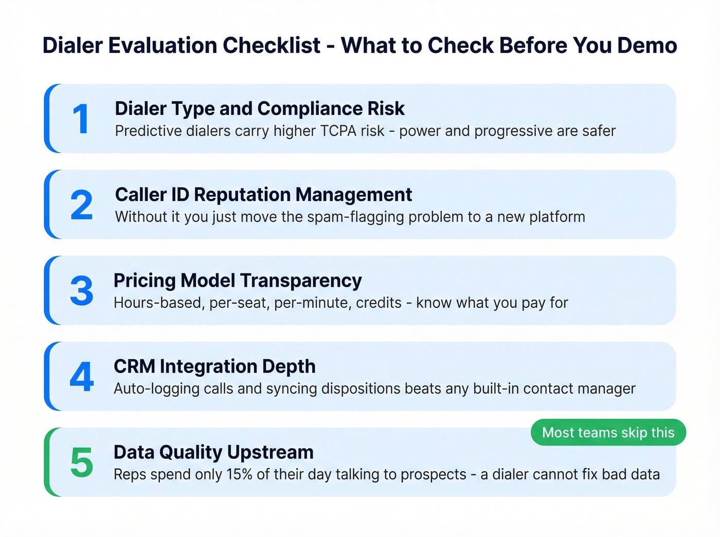 Five-step dialer evaluation checklist for sales teams