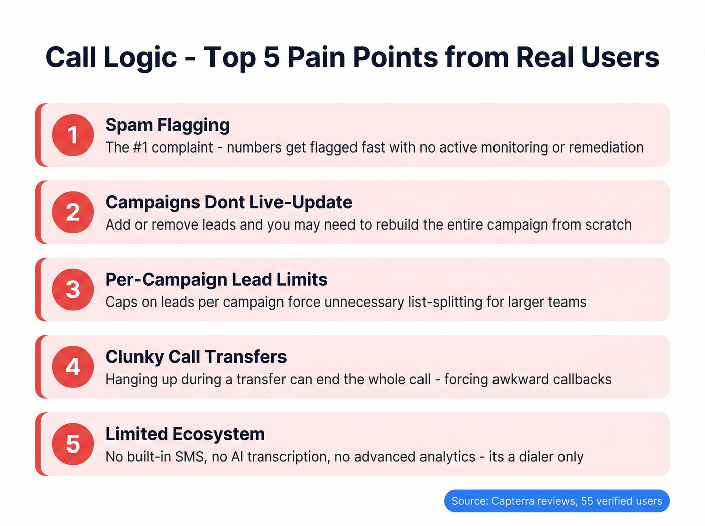 Call Logic top complaints and pain points visual