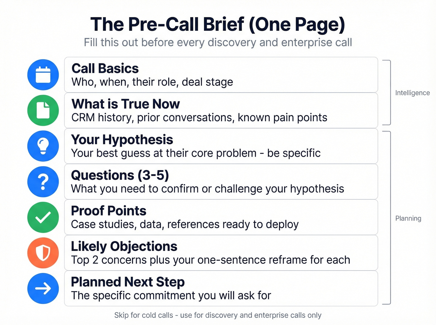One-page pre-call brief template visual layout