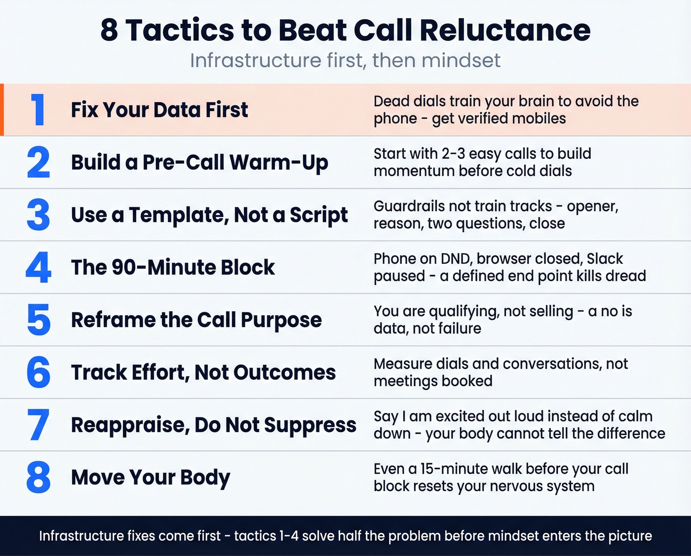 Eight tactics overview as a numbered action checklist