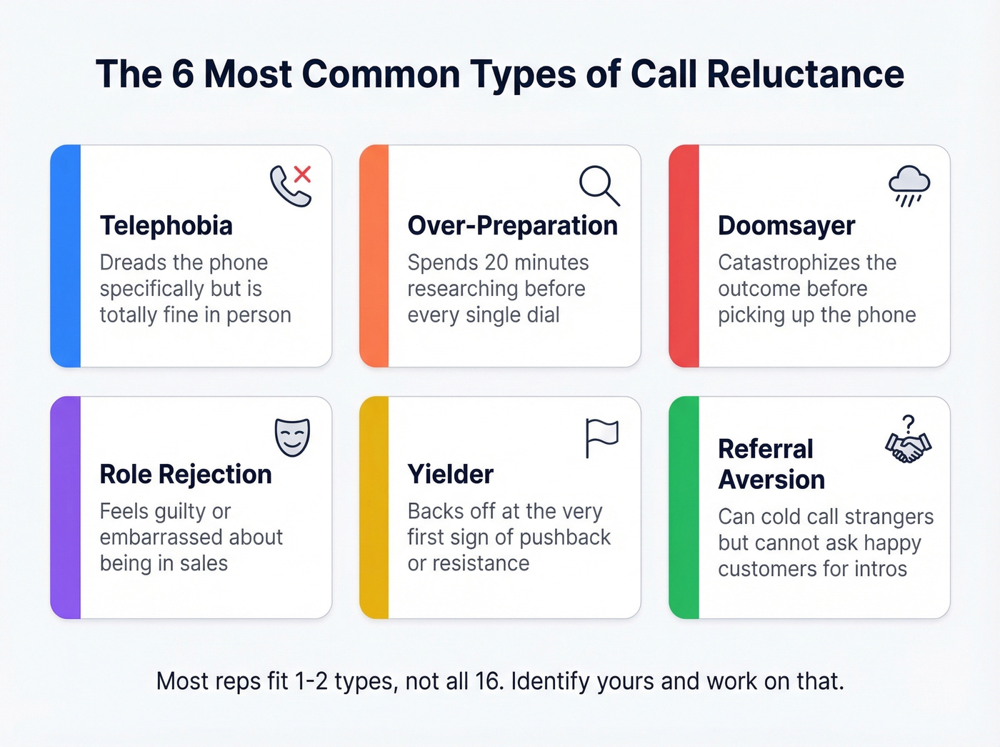 Six most common call reluctance types with descriptions