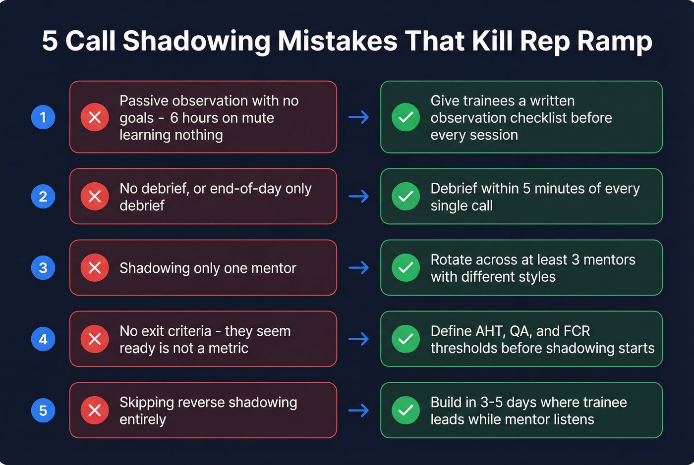 Five common call shadowing mistakes with fixes