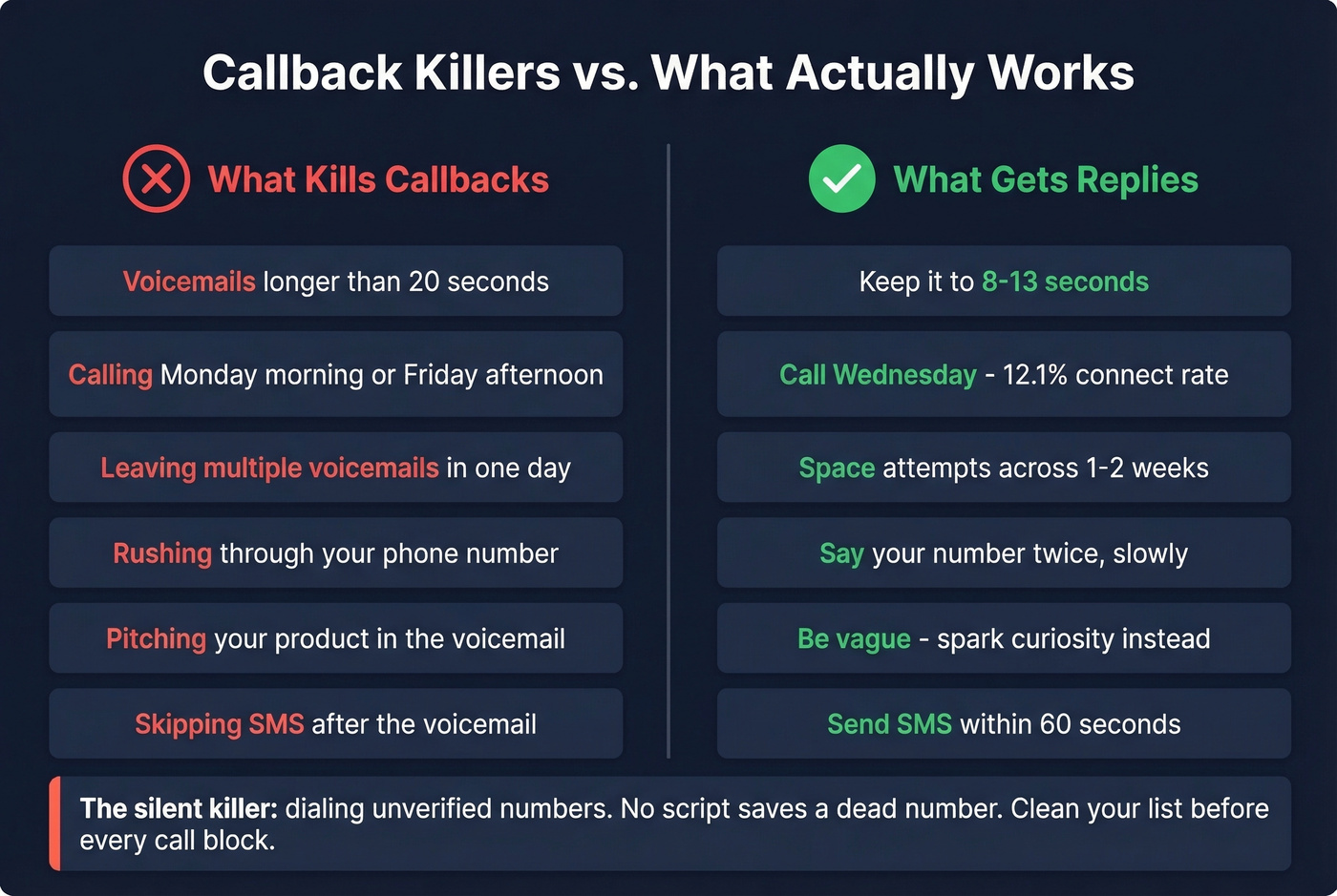 Common callback mistakes versus best practices side by side