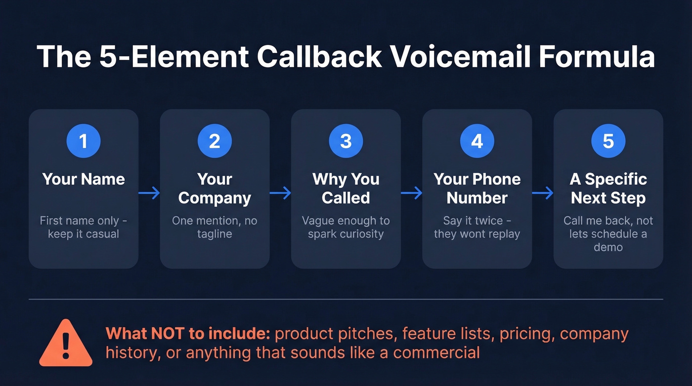 Five essential elements of a callback voicemail script