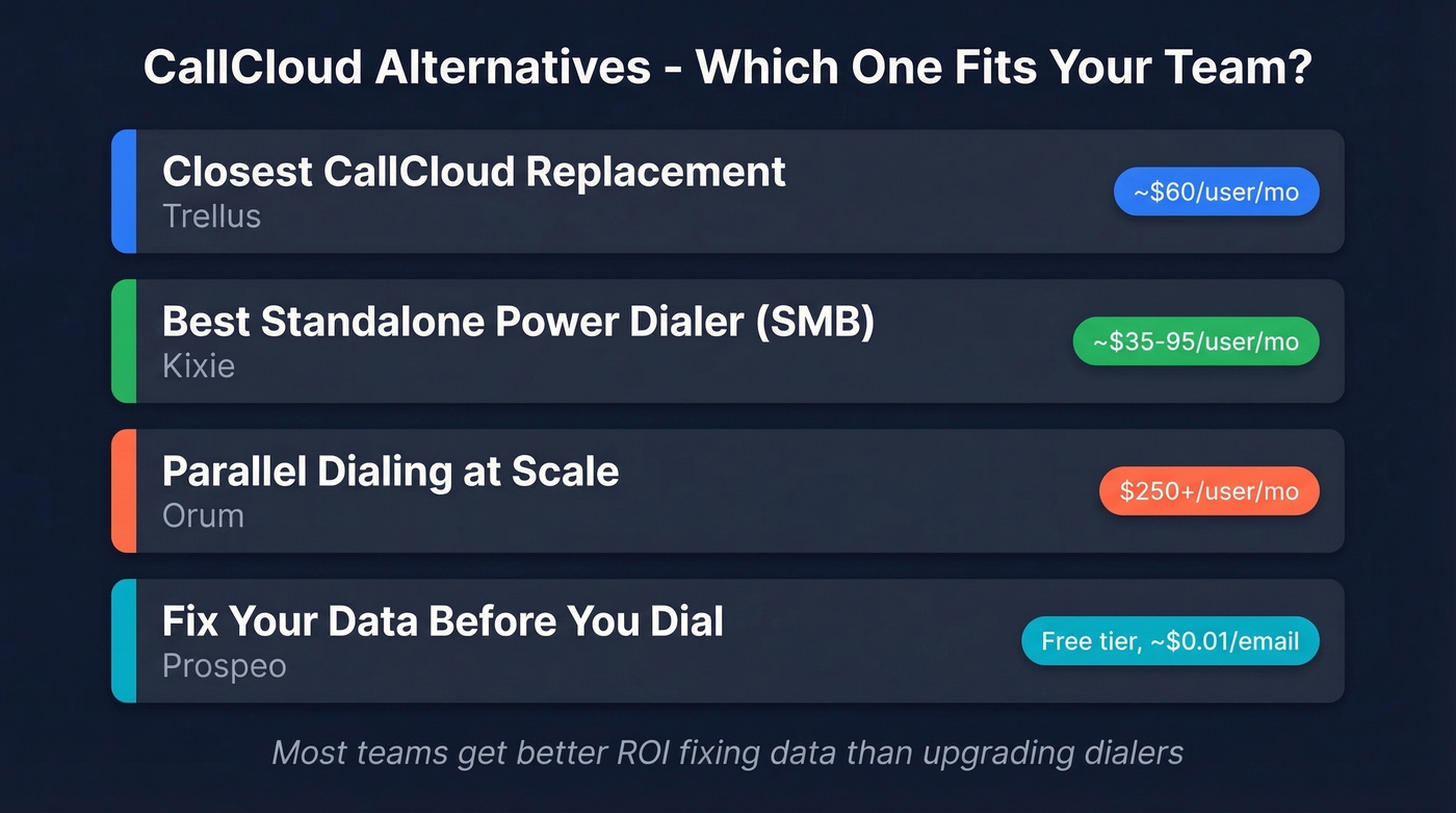 CallCloud alternatives quick comparison by scenario and price