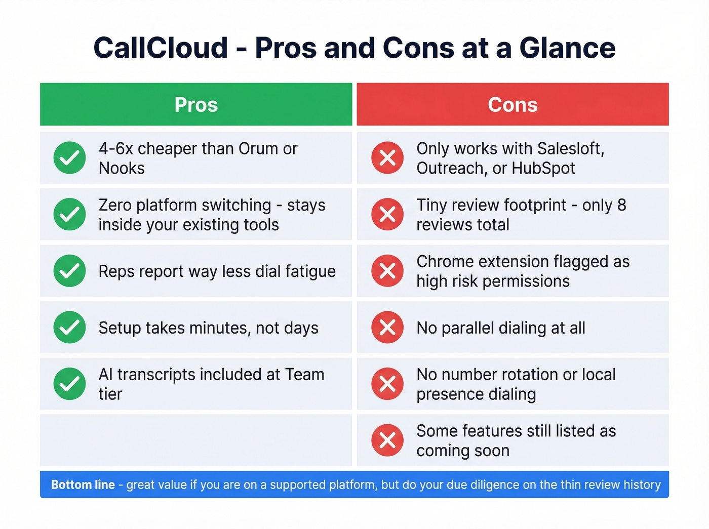 CallCloud pros and cons visual summary card
