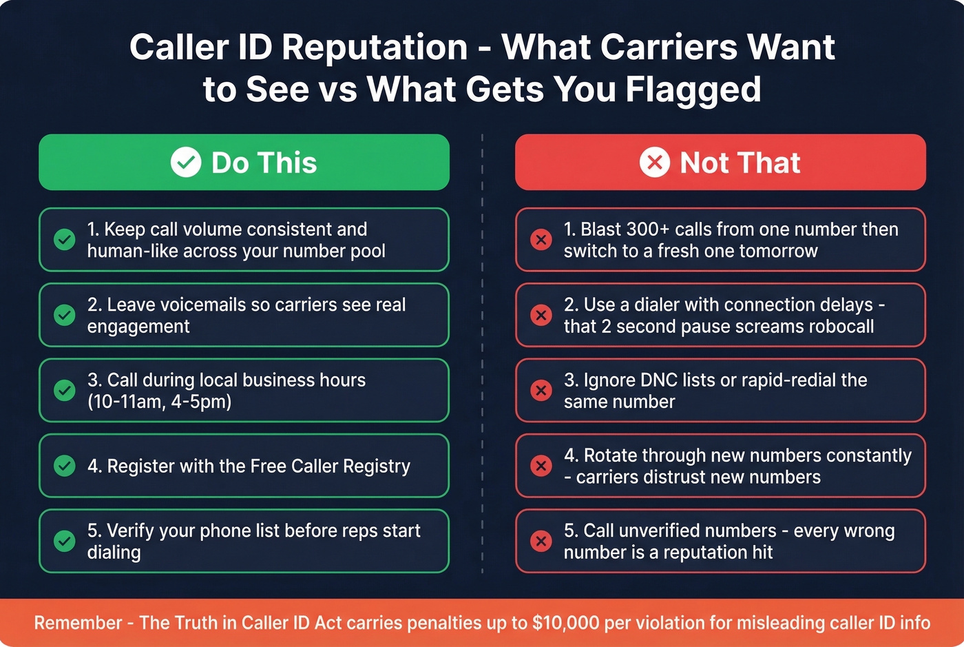 Do this vs not that caller ID behavior comparison