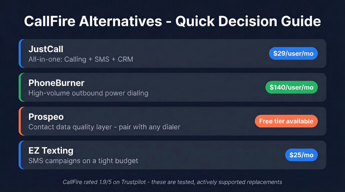 CallFire alternatives quick comparison by use case and price