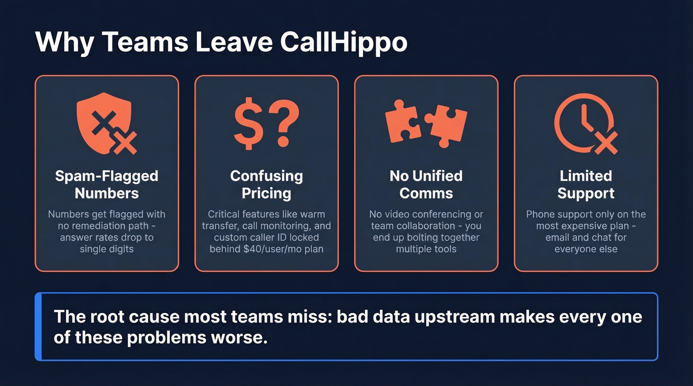 Four key pain points driving teams away from CallHippo