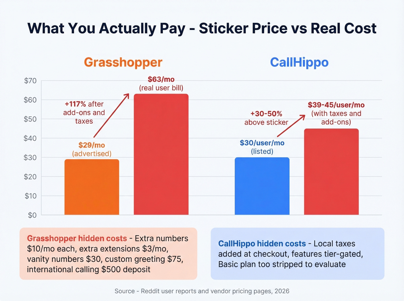 CallHippo vs Grasshopper real cost comparison chart