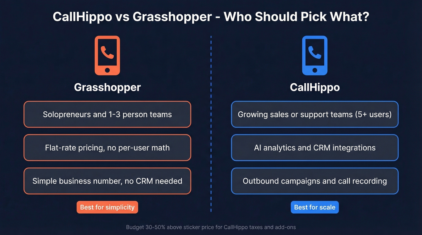 CallHippo vs Grasshopper quick verdict comparison diagram