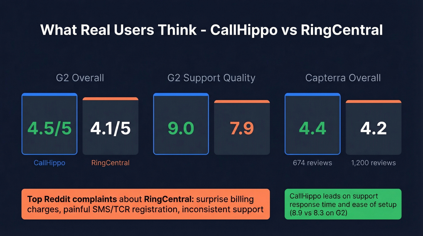User review scores and support ratings comparison