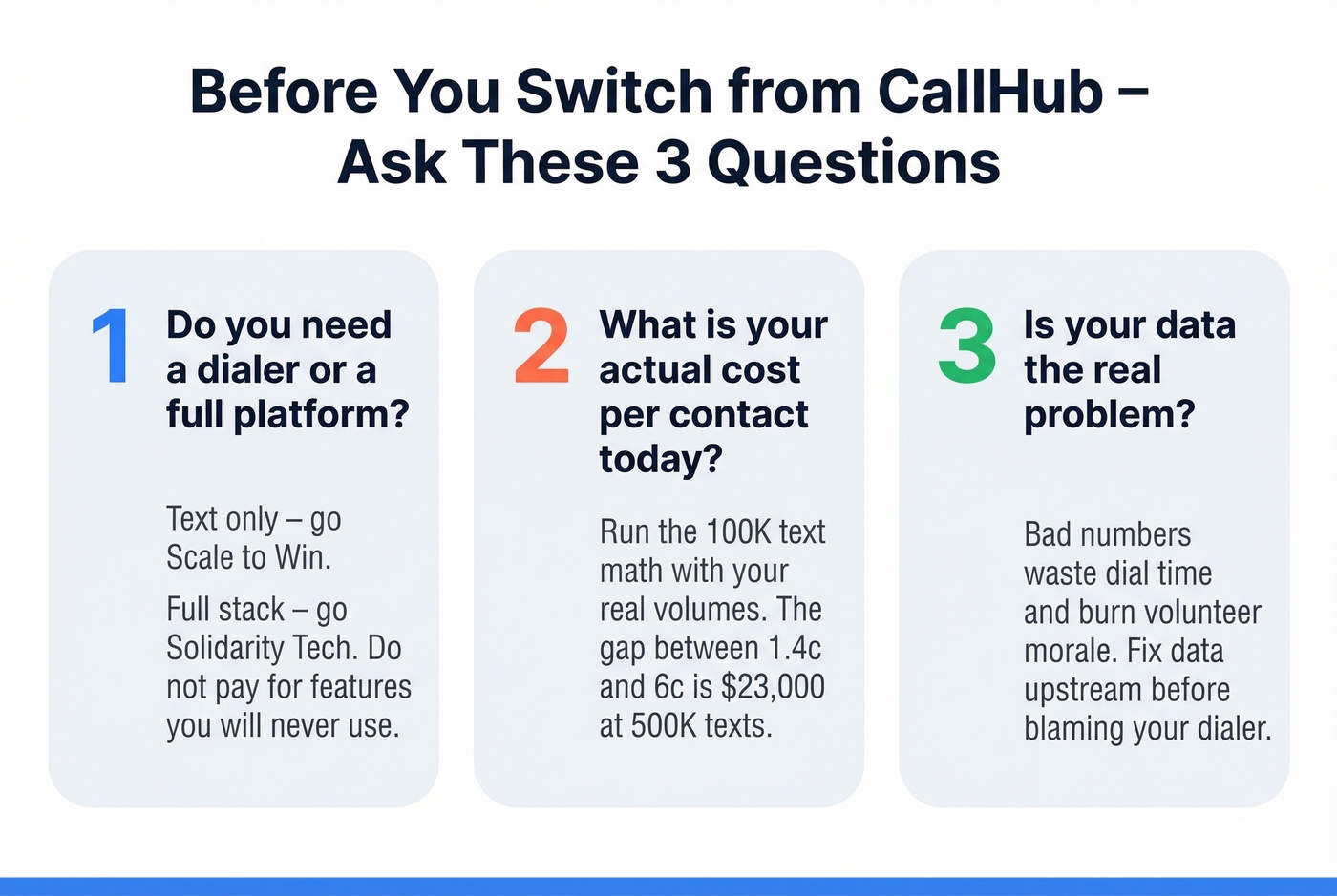 Three key questions checklist before switching from CallHub