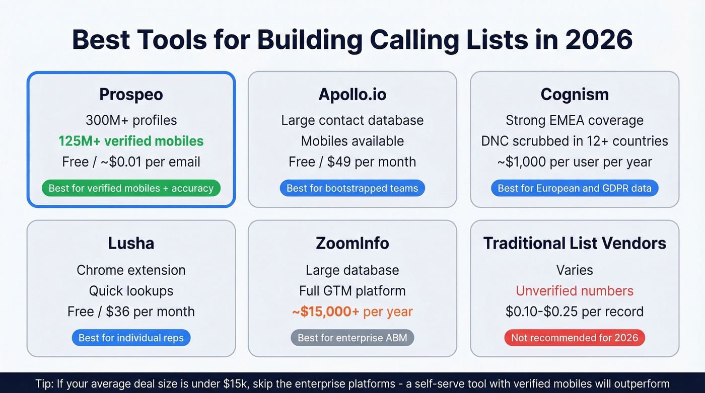 Calling list tools comparison with pricing and features
