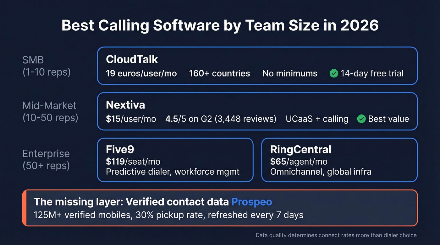Quick-pick decision matrix for calling software by team size
